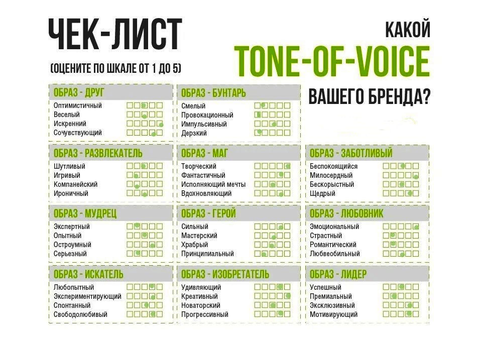 Tone of voice «тон голоса»