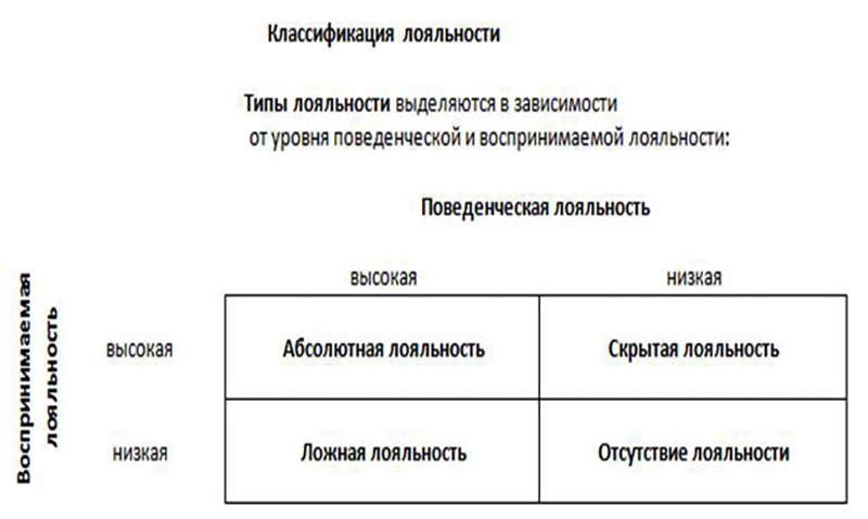 Лояльность клиента