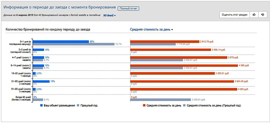 Портфолио, глубина продаж, booking