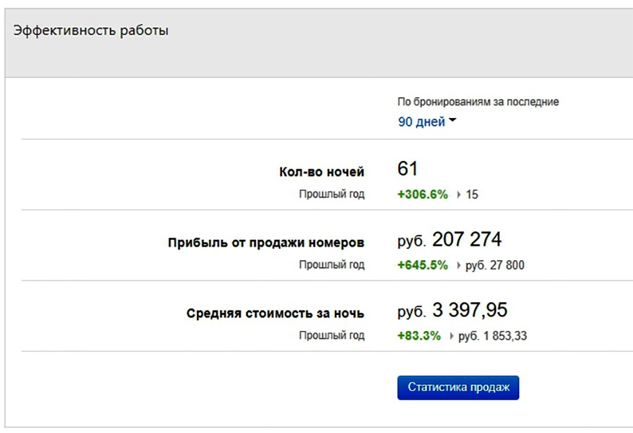 Портфолио, рост, процент, аналитика, Booking