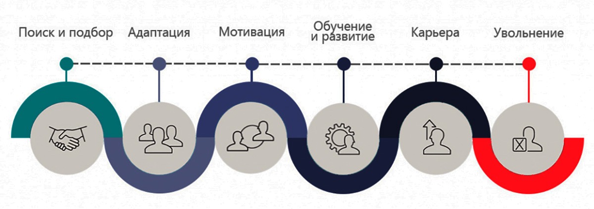 Employee Journey Map (EJM), карта пути сотрудника