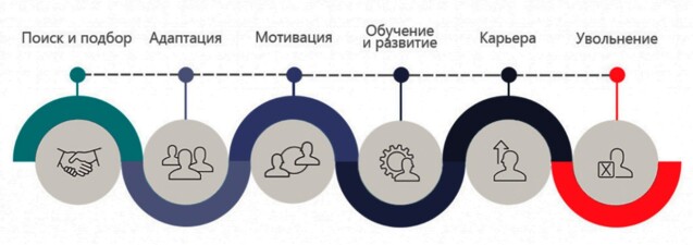 Employee Journey Map, EJM, карта пути сотрудника
